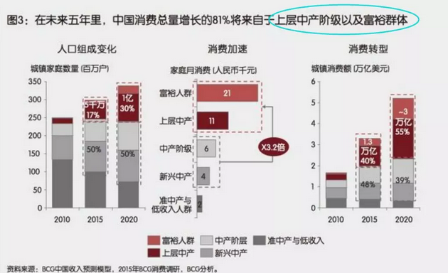 投資、消費(fèi)、社會融資均斷崖式下跌